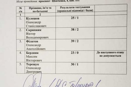 Губернатор Степанов все еще ждет членов своей команды (фото)