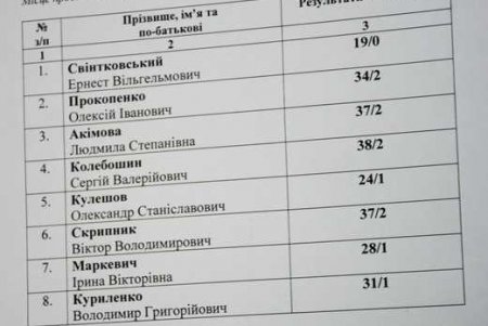 Губернатор Степанов все еще ждет членов своей команды (фото)