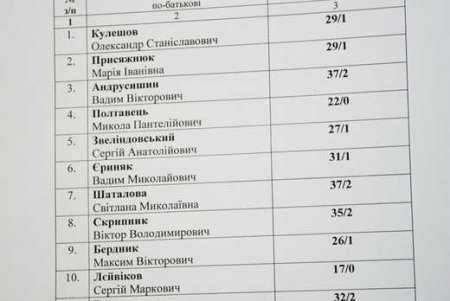 Губернатор Степанов все еще ждет членов своей команды (фото)