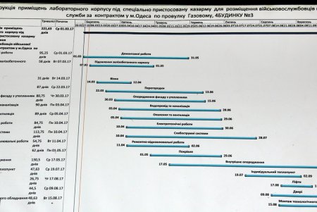 Украинские моряки-контрактники уже могут готовиться к новоселью (фоторепортаж)