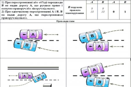 Страховые агенты рассказали об одесских «автострахах» 