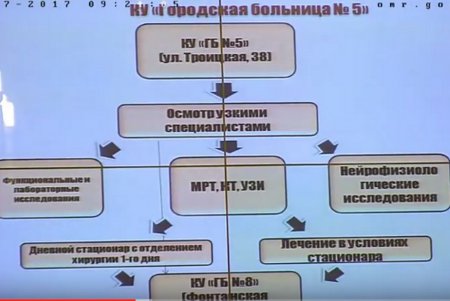 Участников АТО в Одессе консультирует на дому мультидисциплинарная медбригада  (фото)