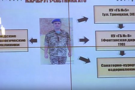 Участников АТО в Одессе консультирует на дому мультидисциплинарная медбригада  (фото)