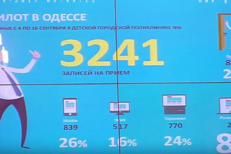 Депутаты от «Оппоблока» предлагают подсматривать за пациентами в медучреждениях (фото) 