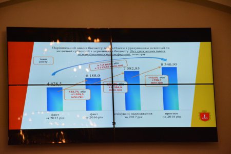 В Одессе презентовали проект бюджета на следующий год (фото) 