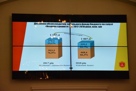 В Одессе презентовали проект бюджета на следующий год (фото) 