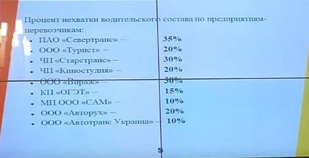 Новый год может привезти и новые транспортные тарифы