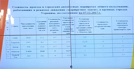 Новый год может привезти и новые транспортные тарифы
