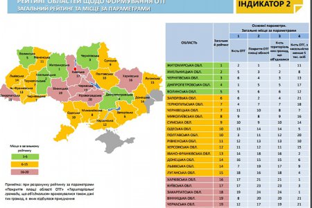 Половина районов Одесской области без энтузиазма воспринимают  украинскую административно-территориальную реформу