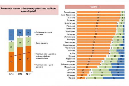 Многие жители Одесской области печально оценивают свое настоящее и ностальгируют по прошедшему