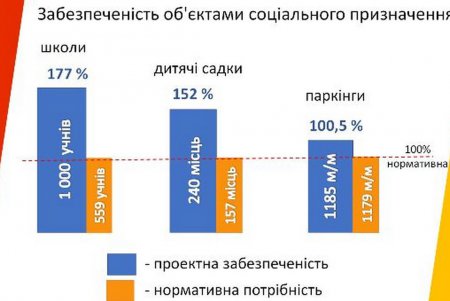 На руинах Бугаевки появится современный микрорайон