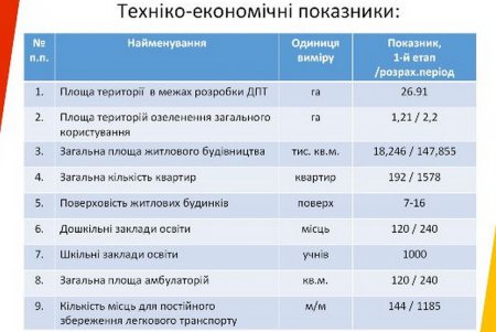 На руинах Бугаевки появится современный микрорайон