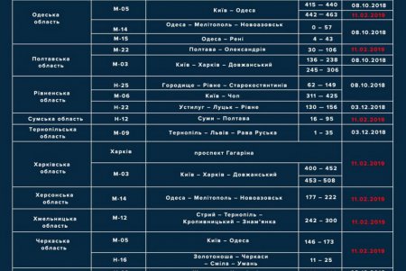 В Одесской области увеличилось количество радаров TruCam