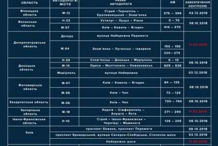 В Одесской области увеличилось количество радаров TruCam
