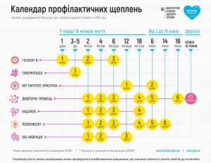 В Одессу поступили вакцины от многих опасных заболеваний (фото)