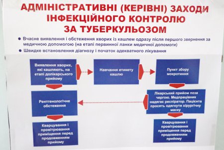 В одесских кабинетах заместительной терапии для наркозависимых людей получают помощь почти 500 пациентов (фото)