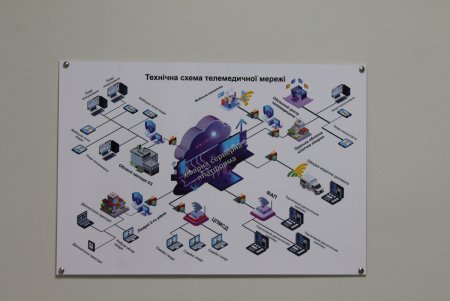 Жители Одесской области теперь могут удаленно консультироваться с ведущими медиками (фото)