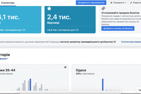 Опрос о претендентах на должность нового главы Одесской ОГА удален из-за накрутки голосов