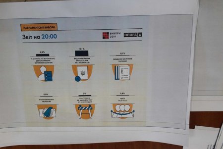 Выборы в Одесской области прошли без серьезных нарушений избирательного законодательства (фото)