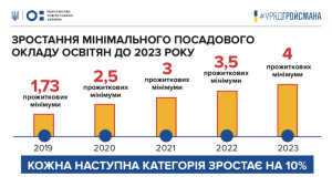 Новая система оплаты труда: одесские учителя будут получать на 20-70 % больше