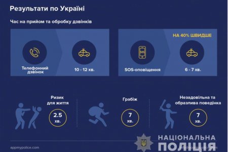 Теперь одесситы смогут вызвать полицию через специальное приложение (фото, видео) 