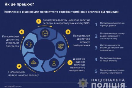 Теперь одесситы смогут вызвать полицию через специальное приложение (фото, видео) 