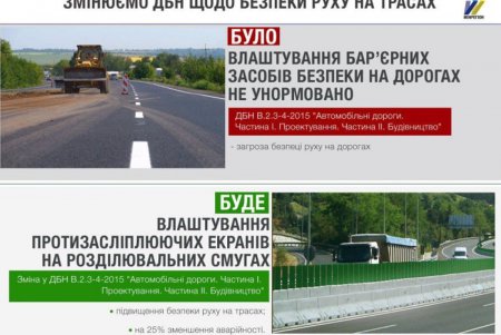 Дороги начнут проектировать по новым строительным нормам (фото)