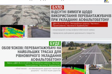 Дороги начнут проектировать по новым строительным нормам (фото)