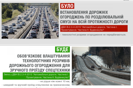 Дороги начнут проектировать по новым строительным нормам (фото)