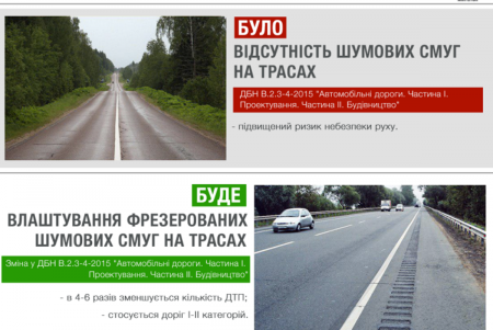Дороги начнут проектировать по новым строительным нормам (фото)