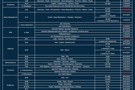 На дорогах Одесской области стало больше радаров TruCam (карта участков)