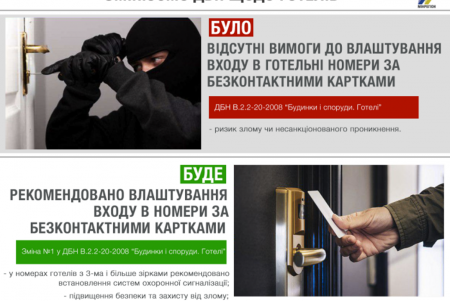 С октября одесские гостиницы начнут проектировать по новым строительным нормам (фото)
