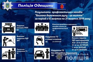 За неделю выявлено почти 900 серьезных нарушений правил дорожного движения (фото)