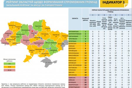 Одесская область сильно отстает в проведении реформы децентрализации