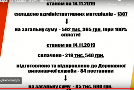 За неправильную парковку в городе выписаны штрафы на сумму более полумиллиона гривен 