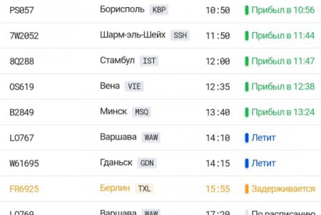 Рейсы Одесса – Стамбул авиакомпании Turkish Airlines временно отменены