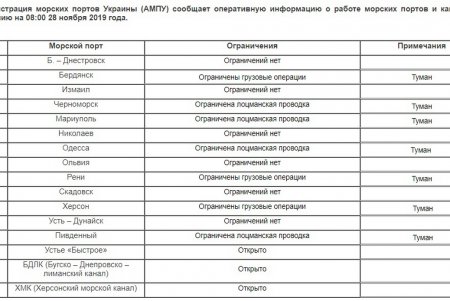 Из-за тумана в порты Одессы, Южного и Черноморска не заходят суда