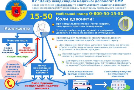 Муниципальная «неотложка» с мая 12 тысяч раз выезжала по вызовам одесситов (фото)