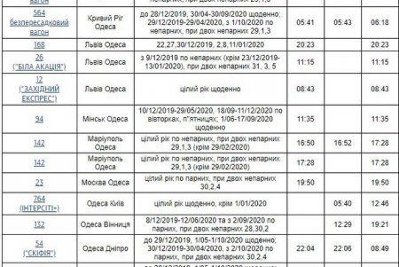 «Укрзализныця» ввела новое расписание движения поездов