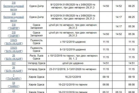 «Укрзализныця» ввела новое расписание движения поездов