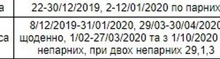 «Укрзализныця» ввела новое расписание движения поездов