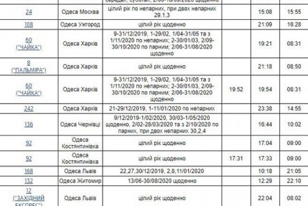 «Укрзализныця» ввела новое расписание движения поездов