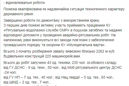 Остаются неопознанными тела шестерых погибших в трагическом пожаре на Троицкой