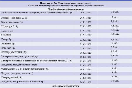 У одесситов есть возможность бесплатно получить новую профессию