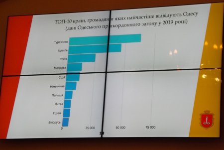 Инфоцентры на вокзалах, реклама на сити-лайтах, круизные маршруты: в Одессе формируют туристическую программу-2020