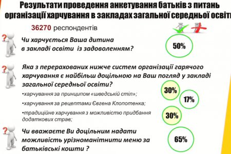 Ученики младших классов за счет городского бюджета получат второй завтрак по обновленному меню (видеокомментарий)