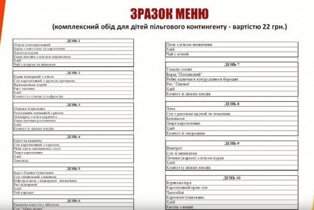 Ученики младших классов за счет городского бюджета получат второй завтрак по обновленному меню (видеокомментарий)