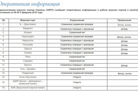 Ветер, дождь, волны: внесены коррективы в работу портов Одессы, Южного и Черноморска