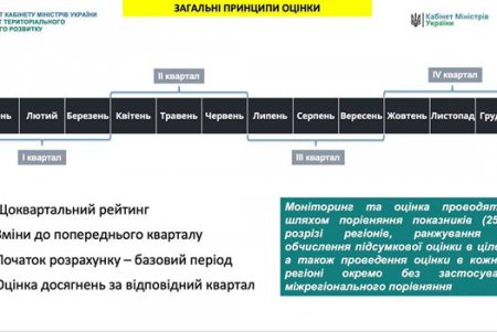 Эффективность работы главы Одесской ОГА будут оценивать каждые три месяца