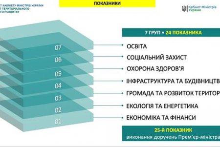 Эффективность работы главы Одесской ОГА будут оценивать каждые три месяца